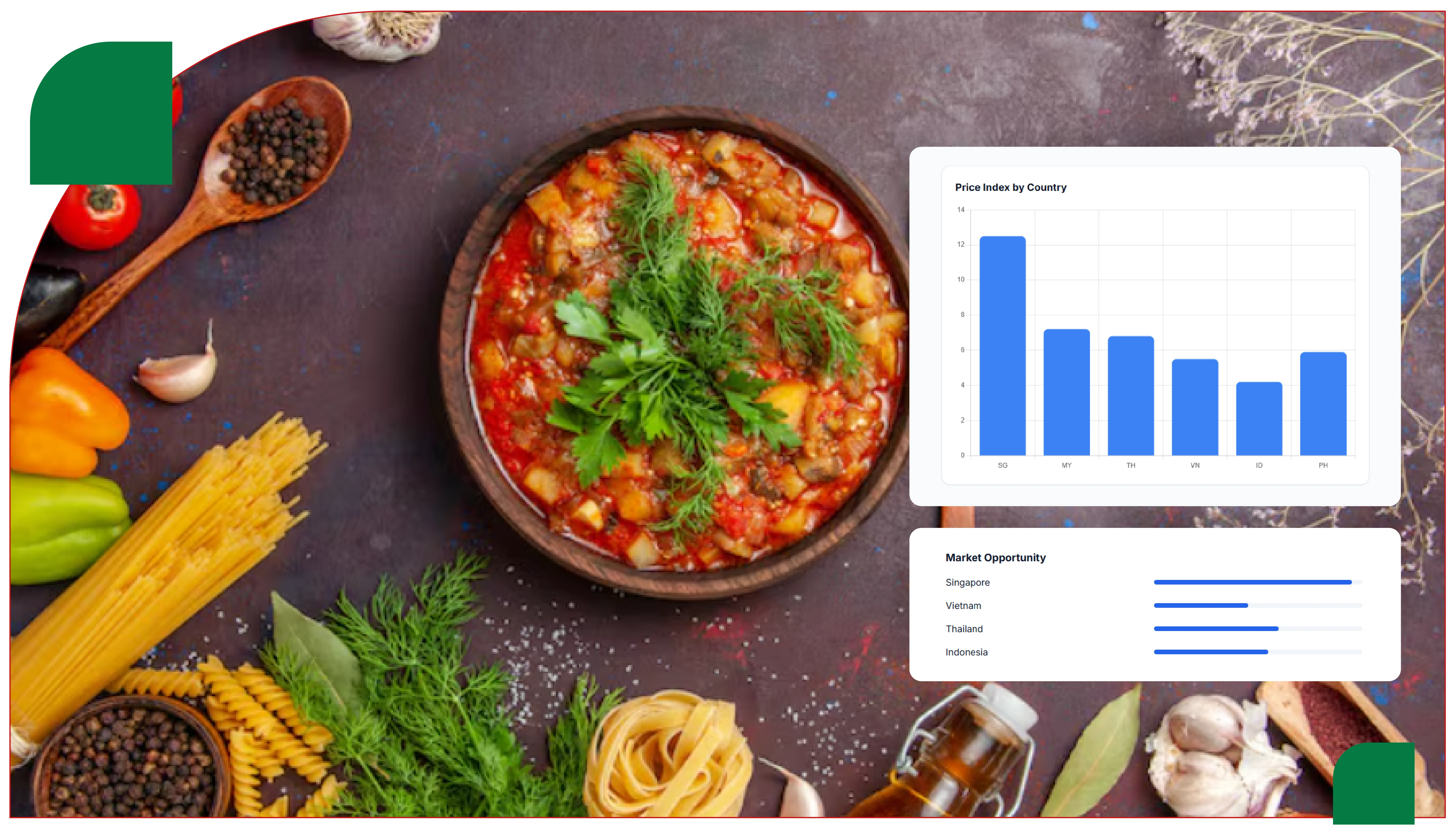 Why Cross-Country GrabFood Price Data Extraction Matters